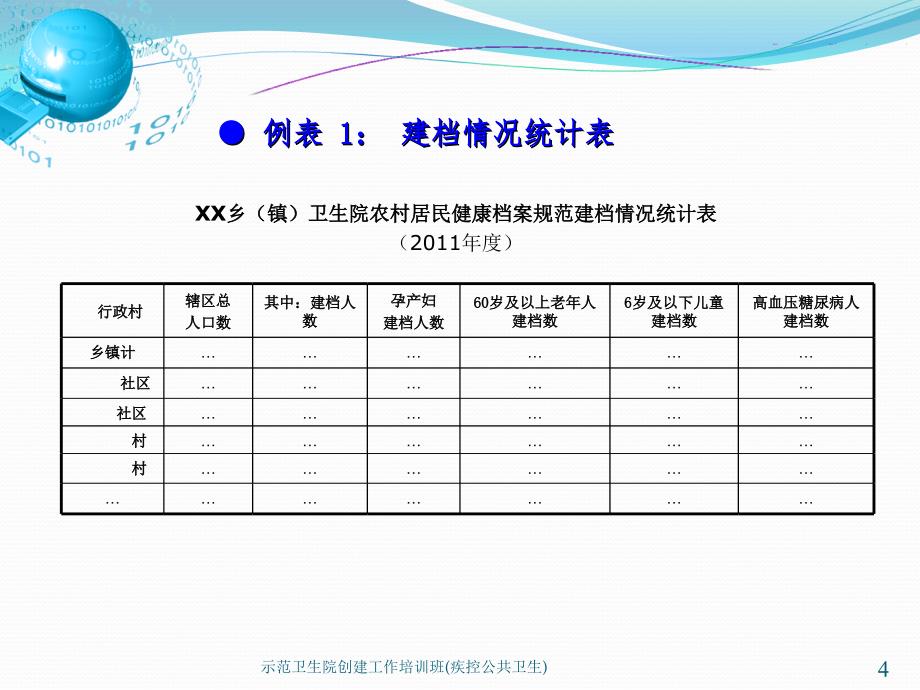 示范卫生院创建工作培训班疾控公共卫生课件_第4页