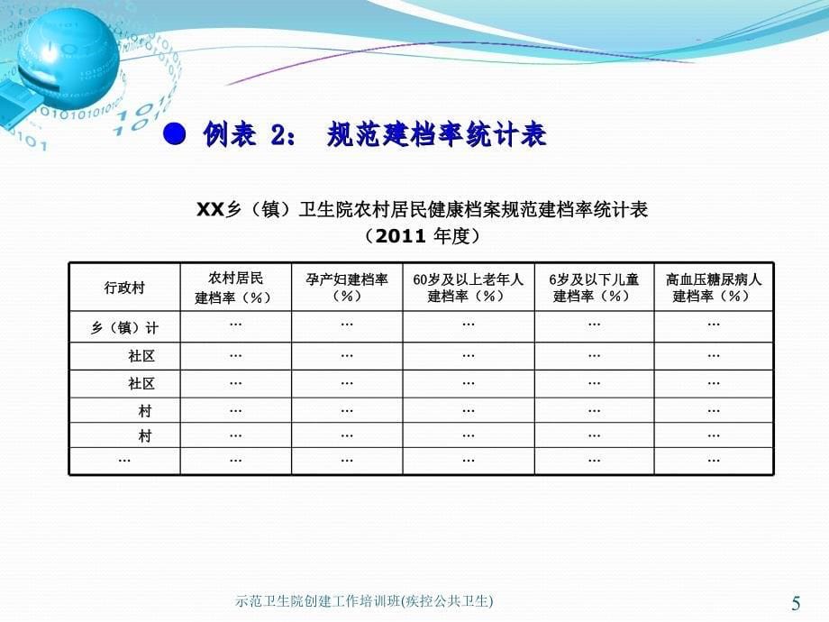 示范卫生院创建工作培训班疾控公共卫生课件_第5页