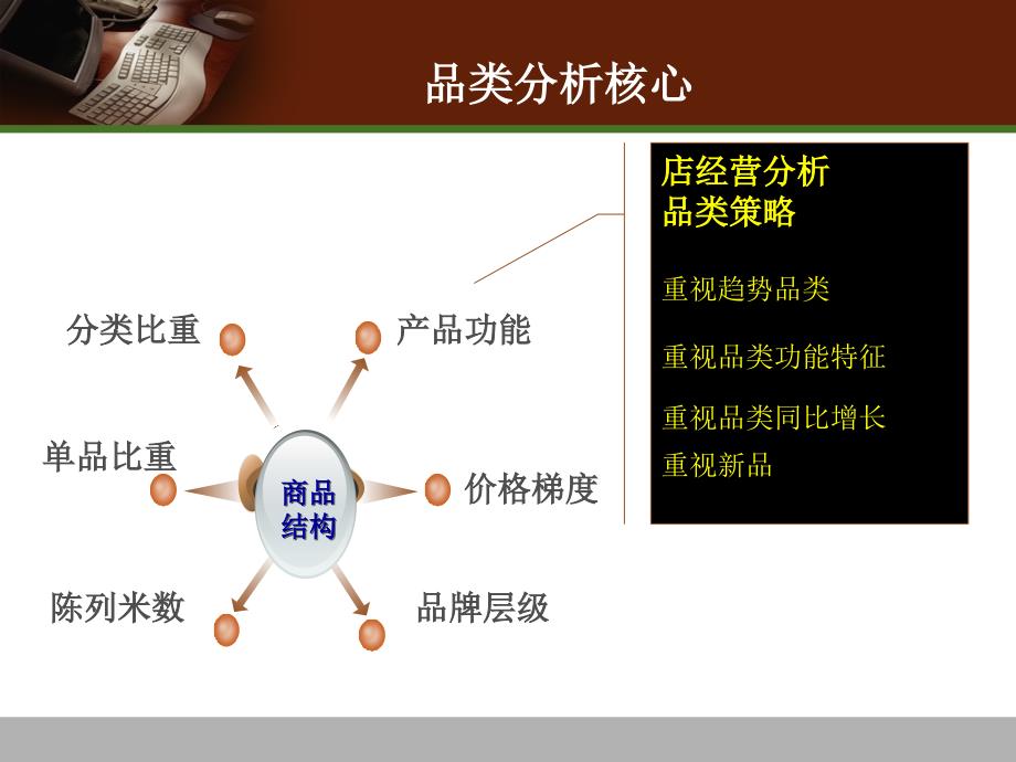 超市品类管理品类分析_第4页