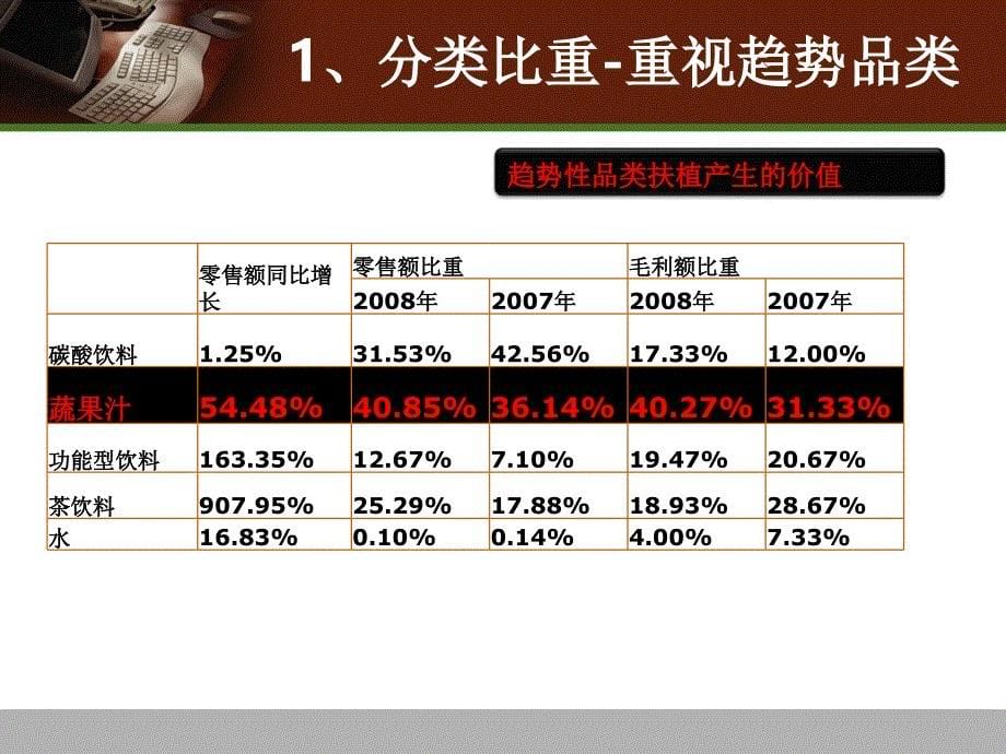 超市品类管理品类分析_第5页