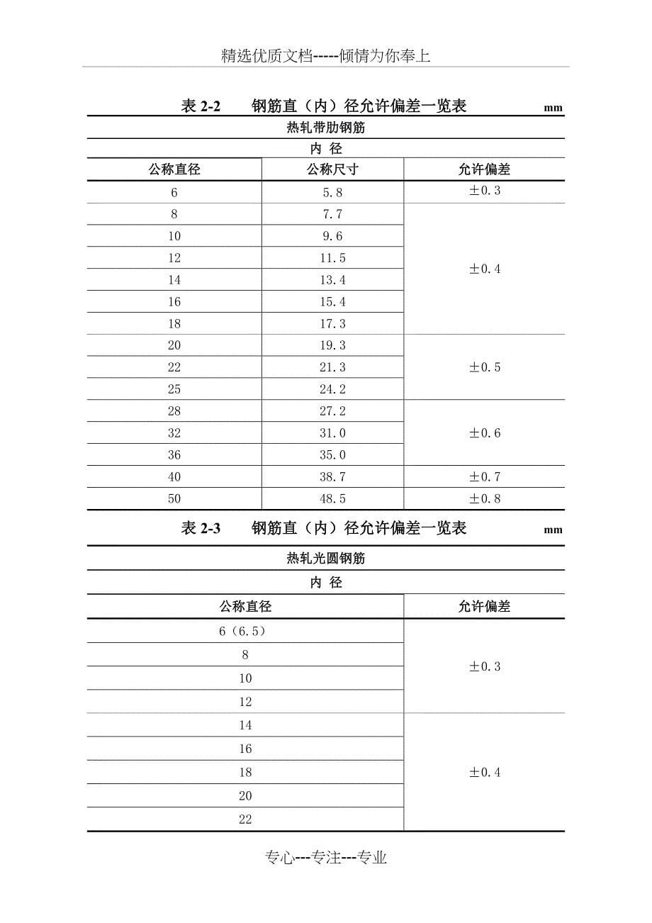 水利水电工程常用质量标准汇编最终版_第5页