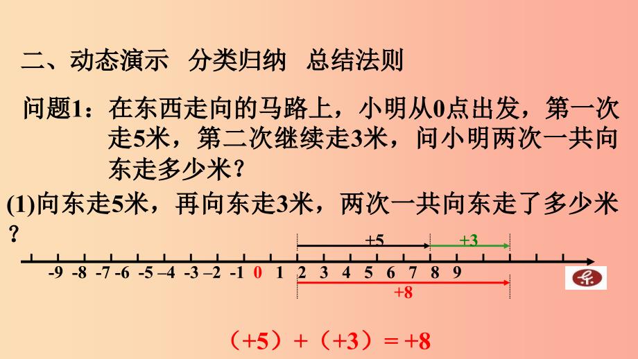 七年级数学上册第二章有理数2.6有理数的加法1课件新版华东师大版.ppt_第4页