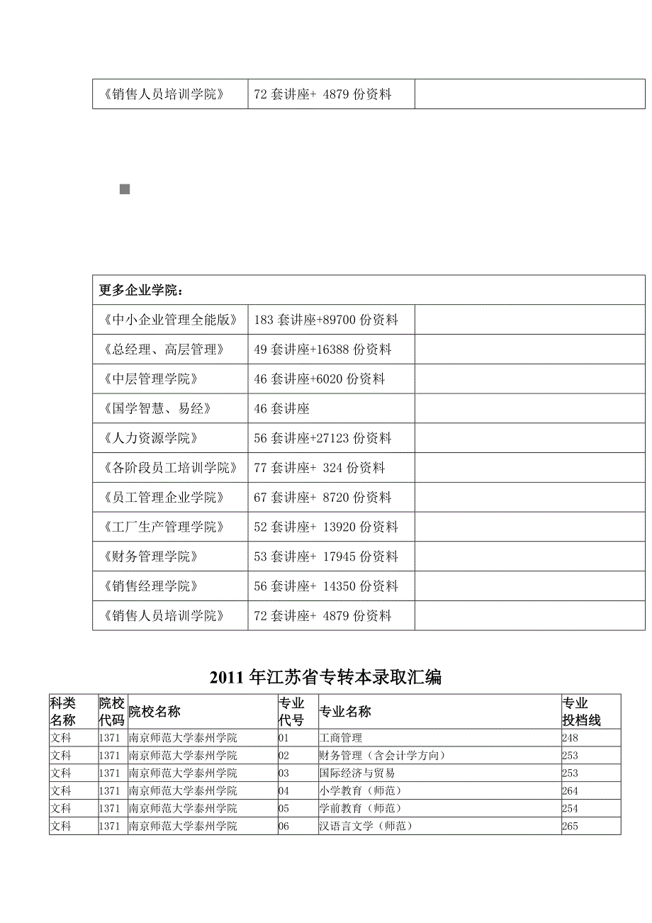 江苏省年度专转本录取汇编_第2页