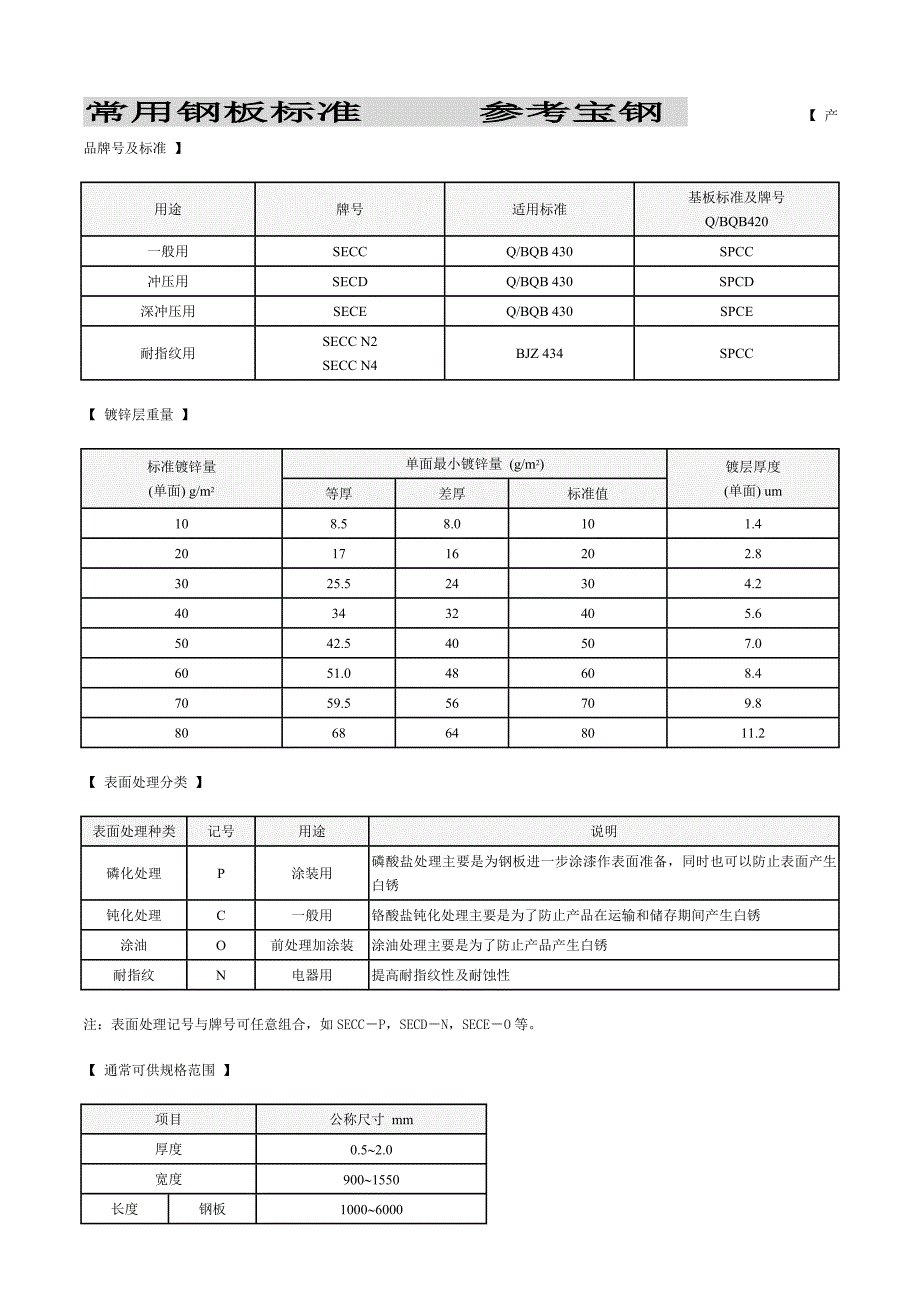 热镀锌 标准及中外牌号对照表_第1页