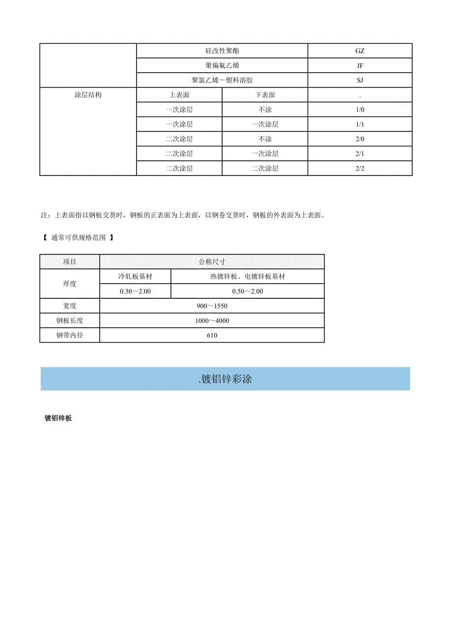 热镀锌 标准及中外牌号对照表_第5页