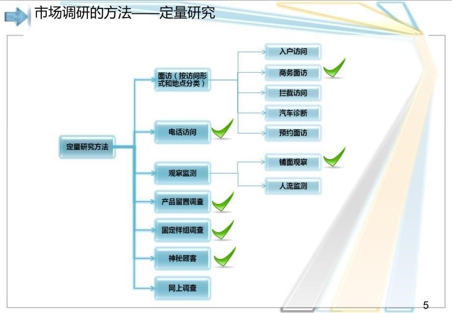 市场调研专题培训_第5页