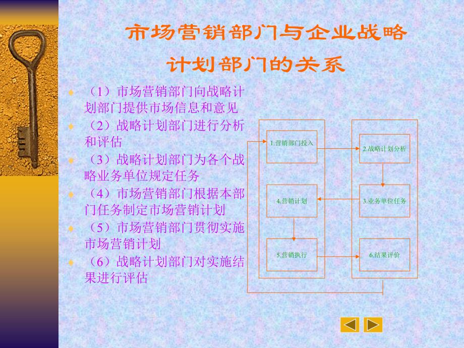 《市场营销管理过程》PPT课件.ppt_第3页