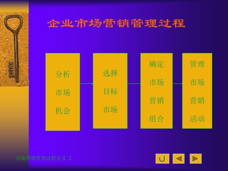 《市场营销管理过程》PPT课件.ppt_第5页