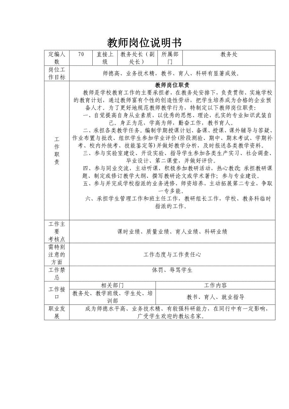 教师工作说明书_第1页