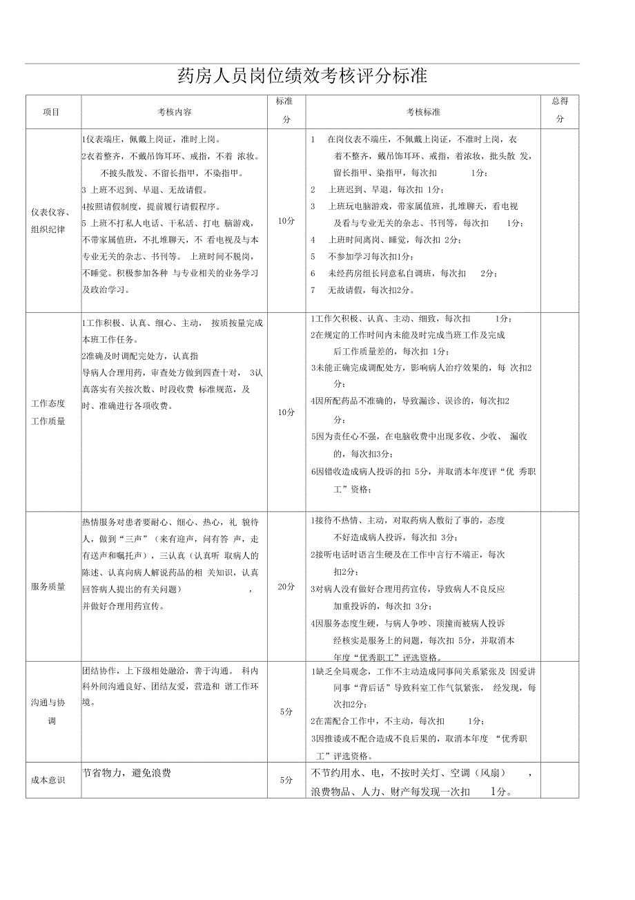 药房绩效考核表_第1页