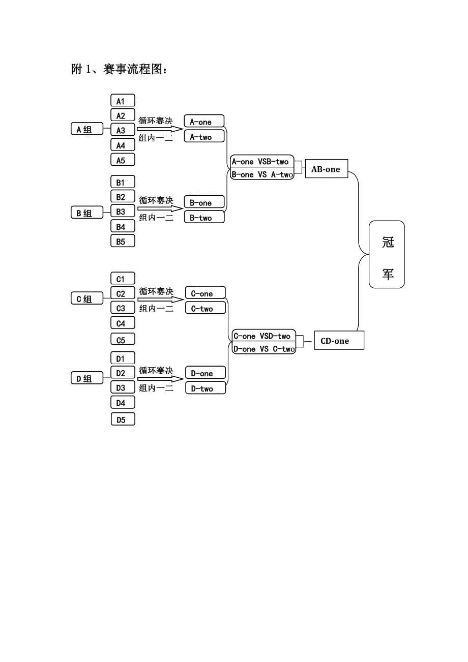 羽毛球联赛策划_第5页