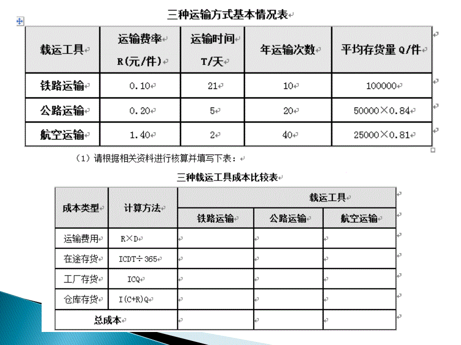 运输管理操作技能实训课件_第3页