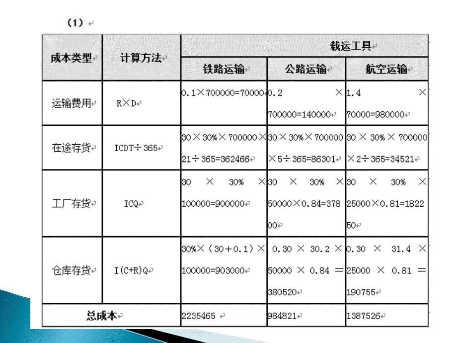 运输管理操作技能实训课件_第5页