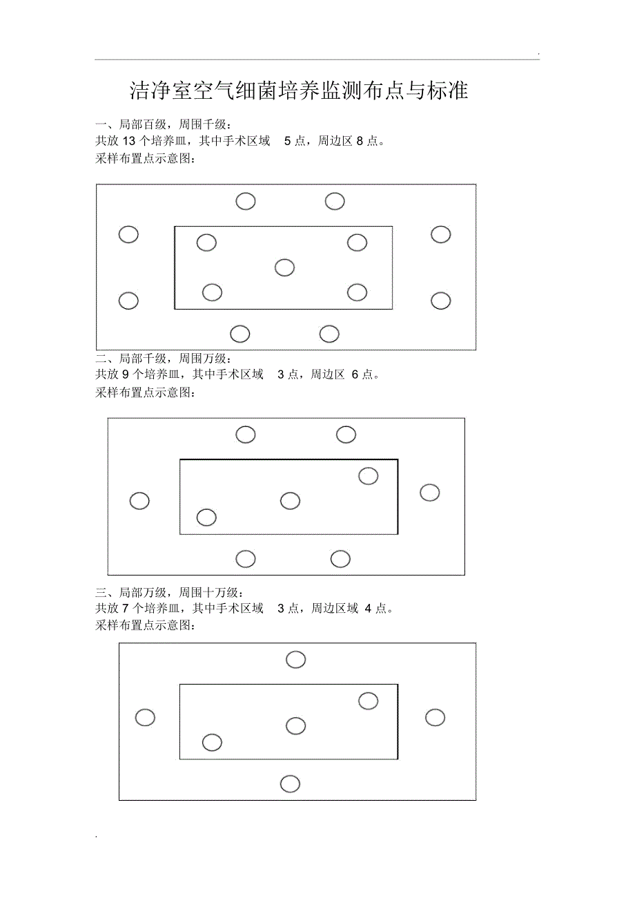 空气培养采样方法_第2页