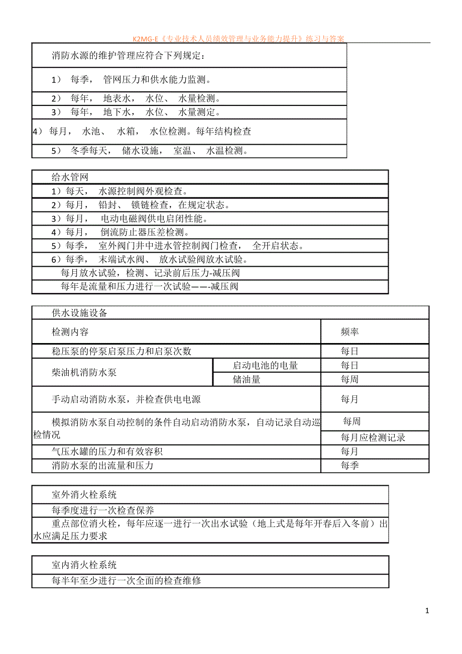 2018一级消防工程师维护周期总结42734_第1页