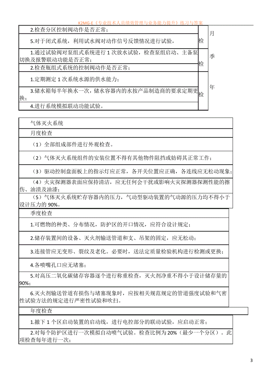 2018一级消防工程师维护周期总结42734_第3页