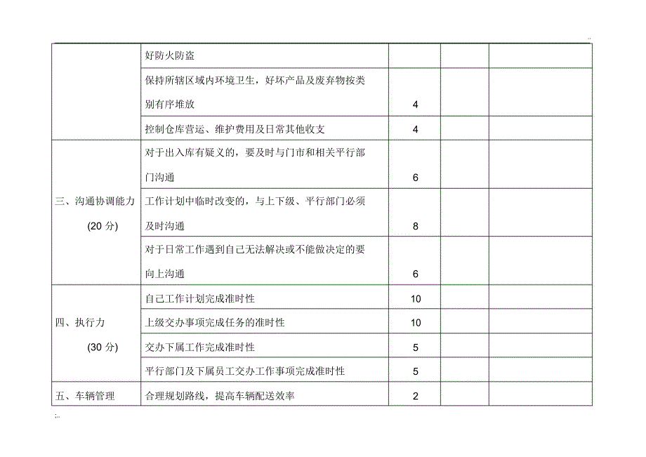 仓库主管绩效考核方案_第2页