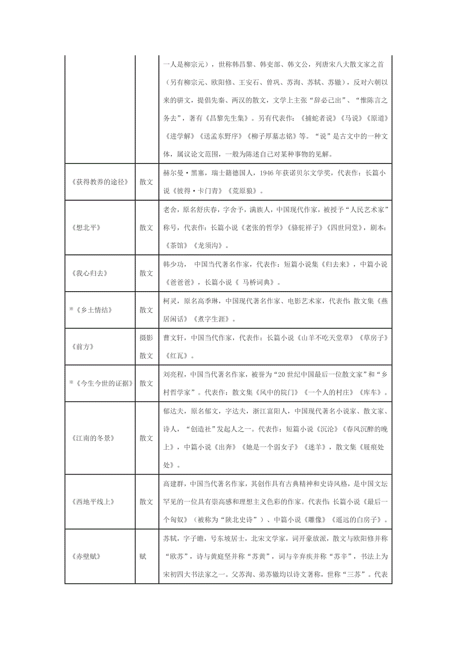 最新苏教版高中语文必修教材文学常识整理优秀名师资料_第2页