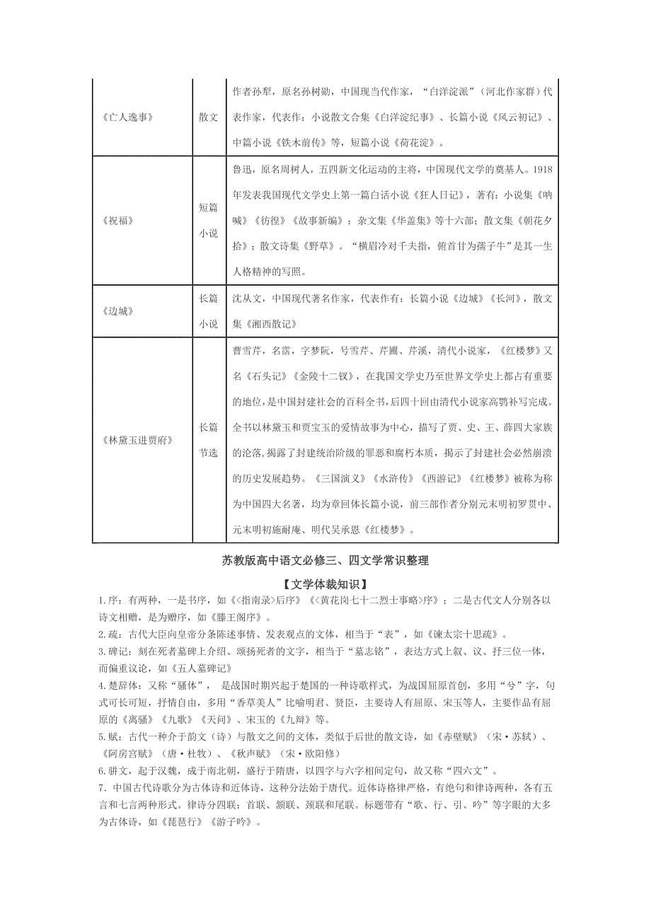 最新苏教版高中语文必修教材文学常识整理优秀名师资料_第5页