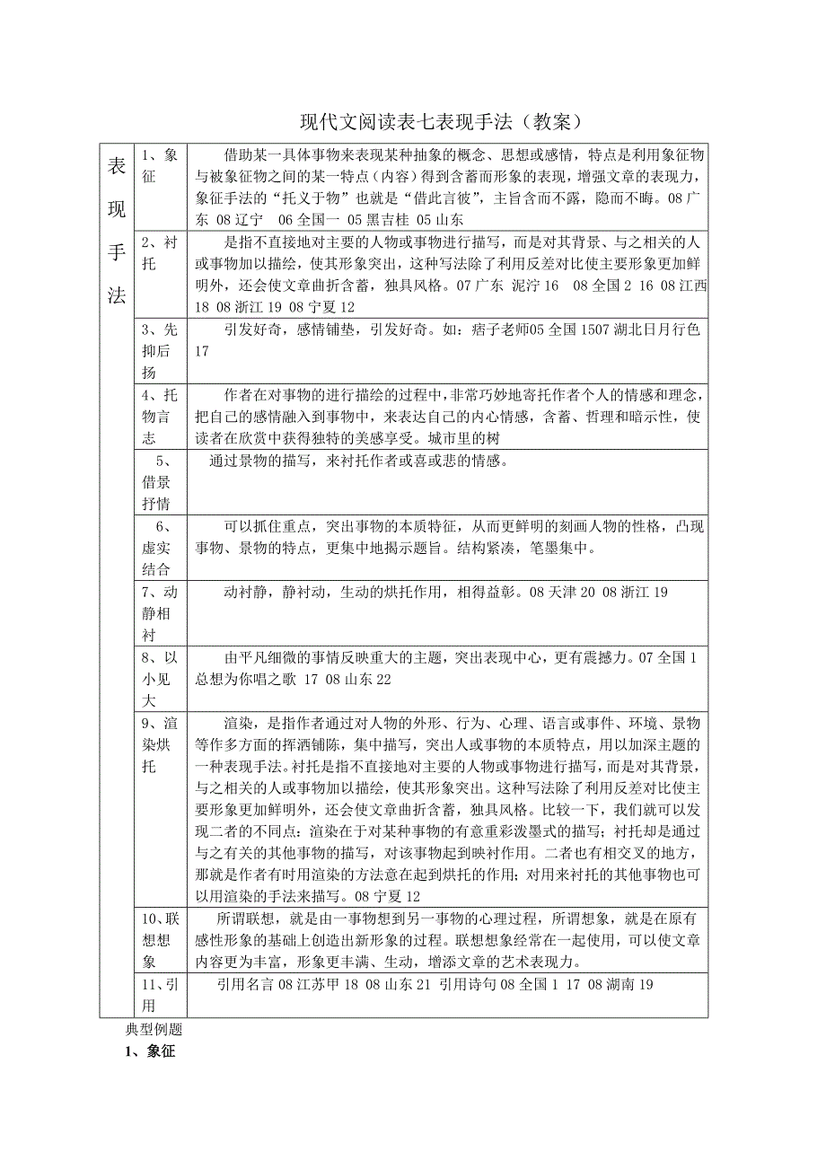 现代文阅读表七表现手法(教案)_第1页