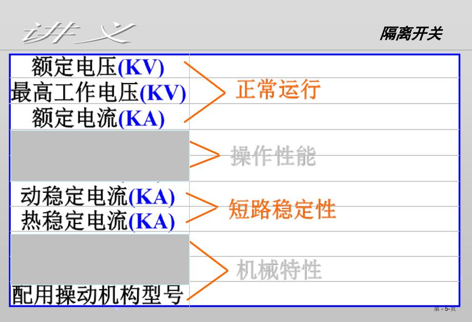 隔离开关ppt课件_第4页