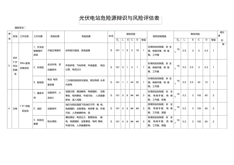 光伏电站电站危险源辨识与风险评估表(模板).doc_第2页