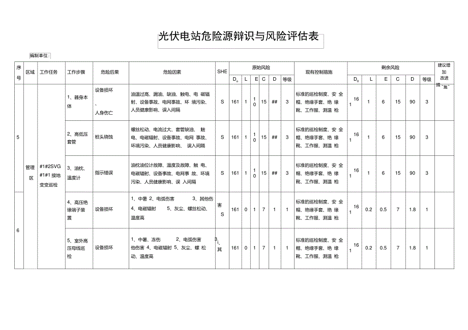 光伏电站电站危险源辨识与风险评估表(模板).doc_第4页