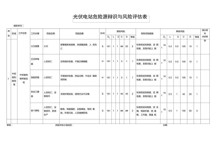 光伏电站电站危险源辨识与风险评估表(模板).doc_第5页