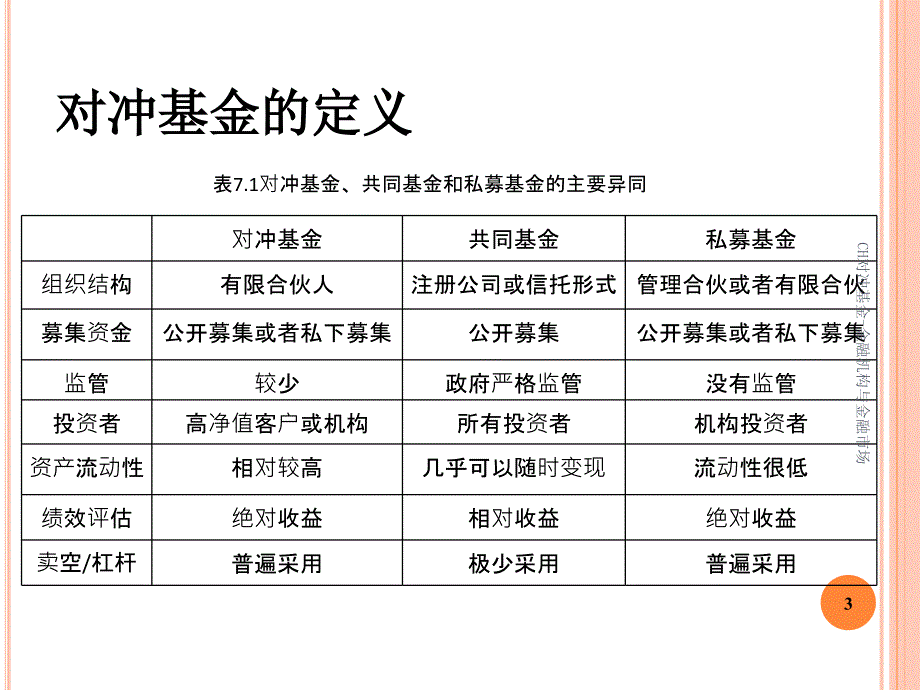 CH对冲基金课件_第3页