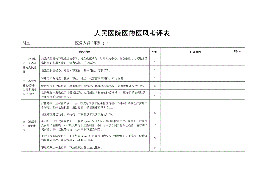 医院医德医风考评表_第1页