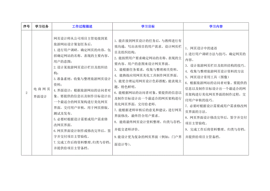 《webUI设计》典型工作任务描述表_第4页