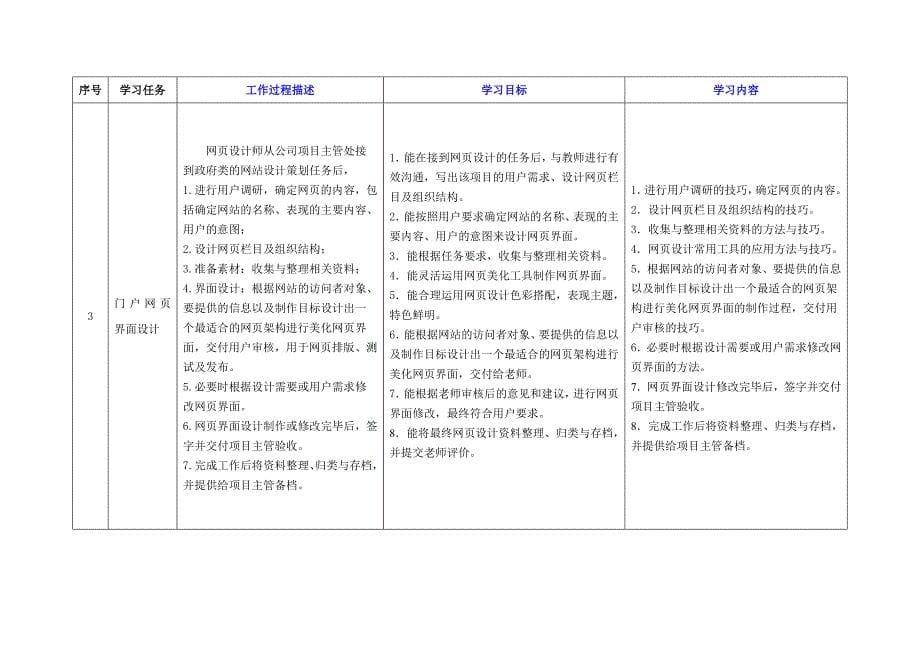 《webUI设计》典型工作任务描述表_第5页