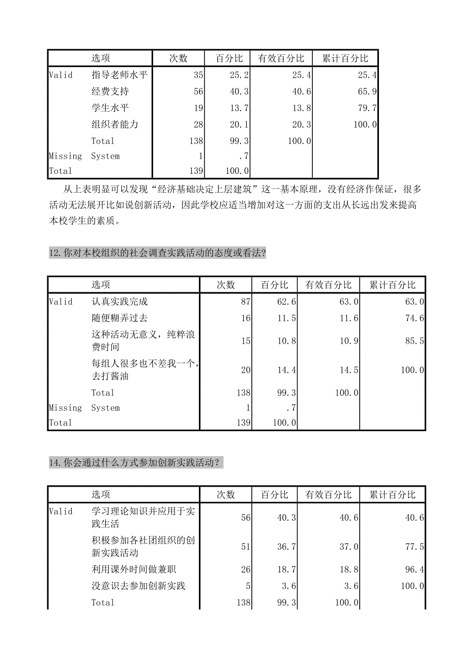 大学生实践能力调查报告_第4页