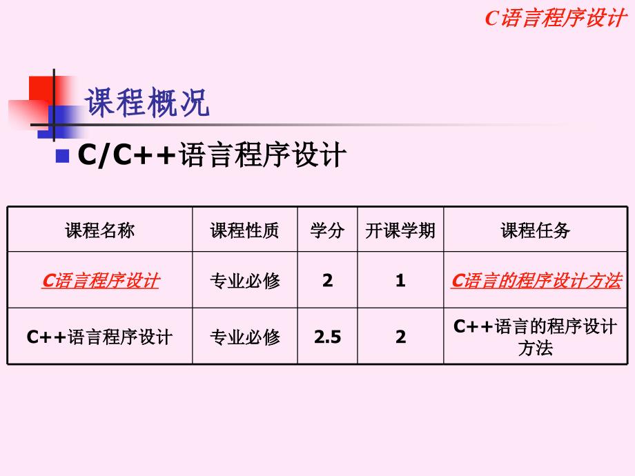 C语言-第1章--C语言简介课件_第4页