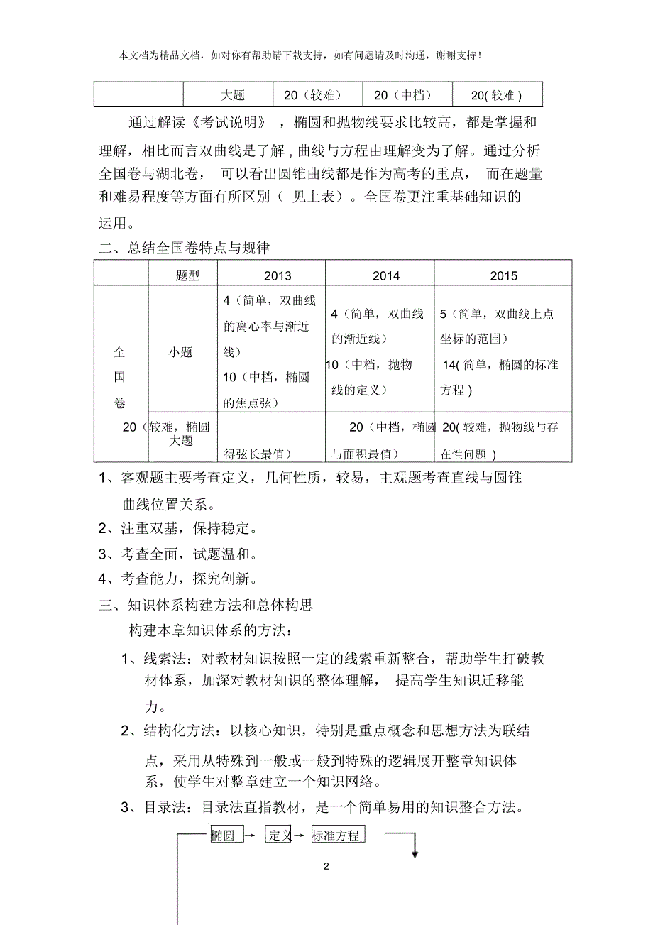 圆锥曲线一轮复习总体设想_第2页