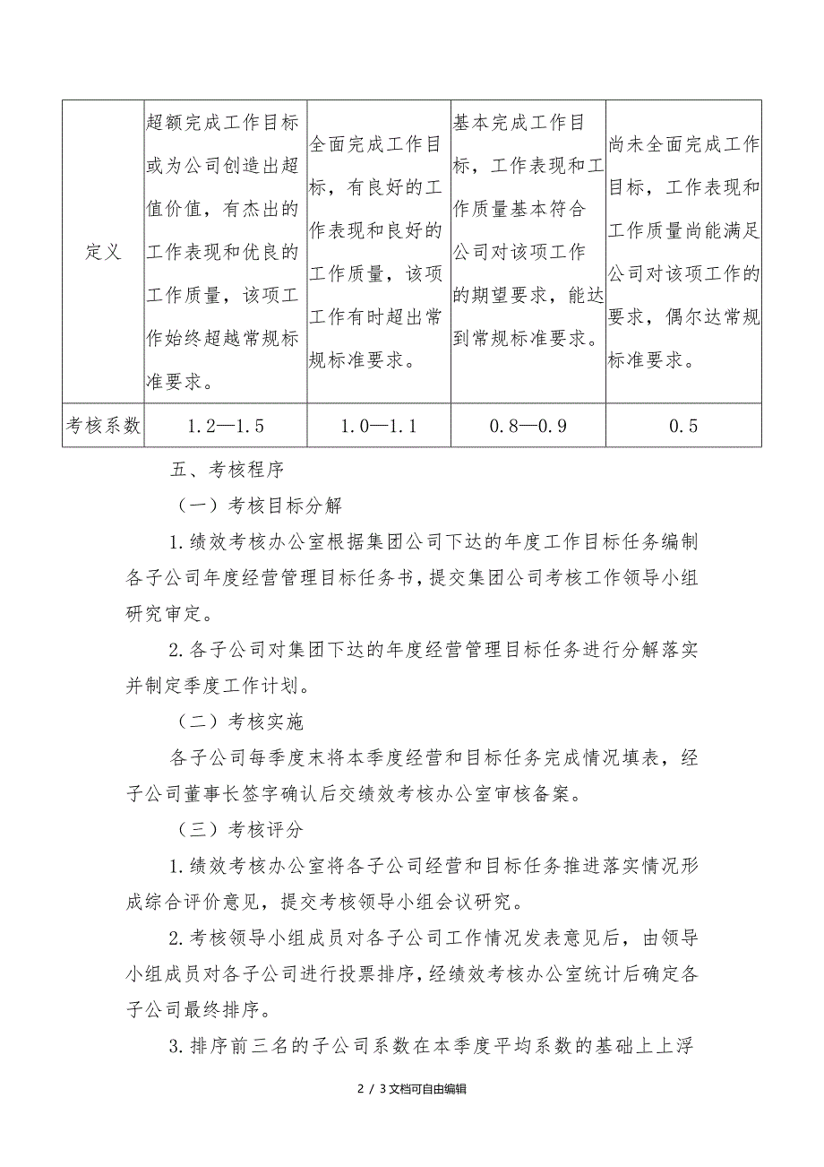 集团有限公司子公司绩效考核管理办法_第2页