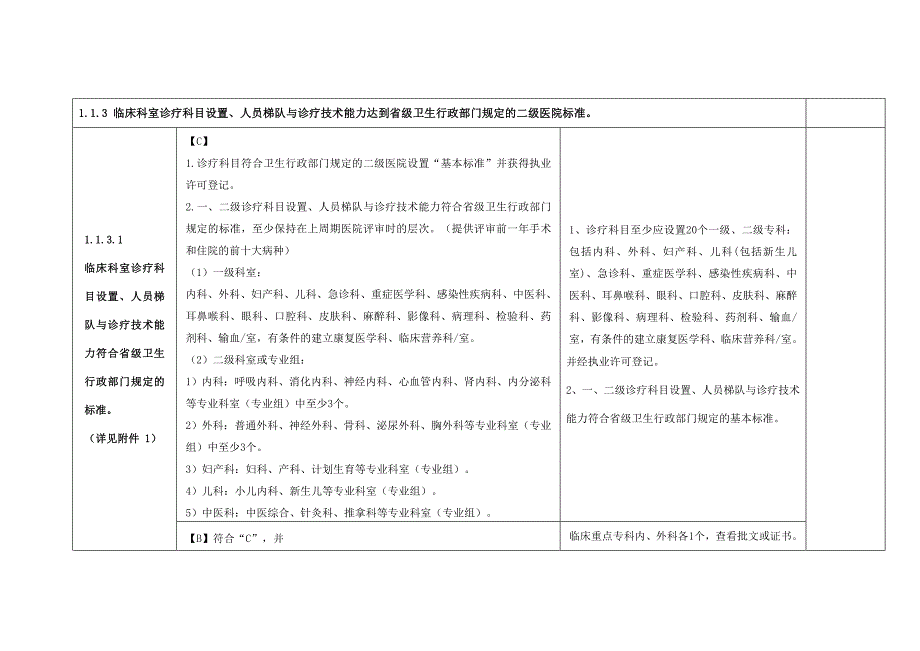 临床科室诊疗科目设置.doc_第1页