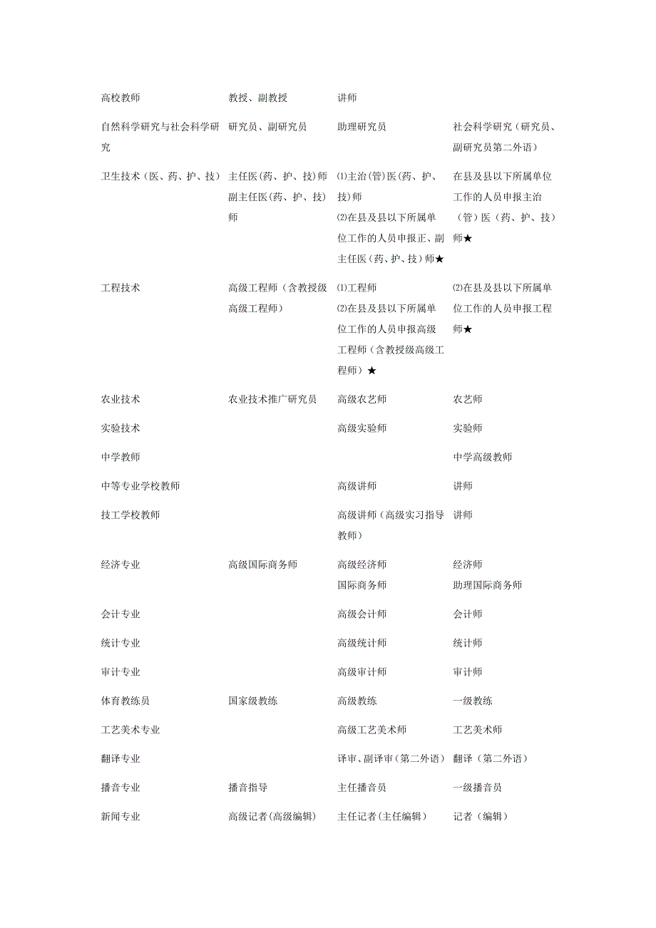 2015年职称英语考试报名流程详细说明.doc_第3页