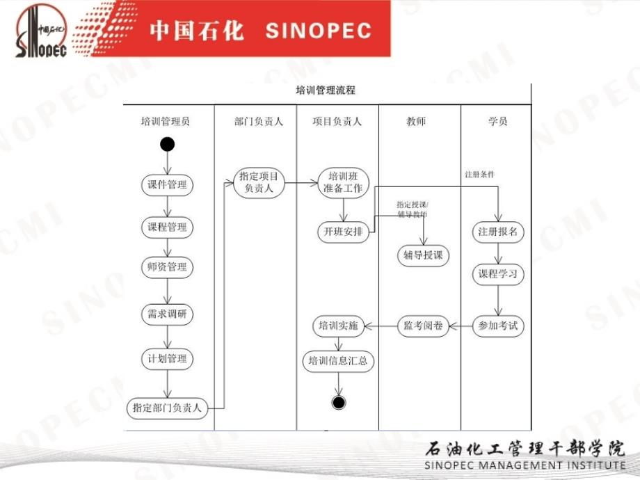 培训管理之教师篇_第3页