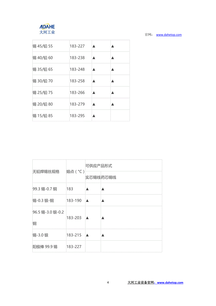 自动焊锡机专用焊锡丝特点及选择技巧.docx_第4页