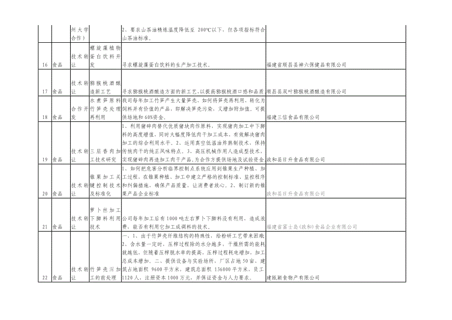 南平市科技合作项目生物医药_第3页