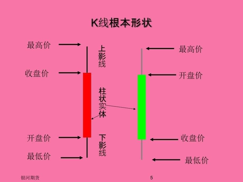 技术分析K线篇ppt课件_第5页