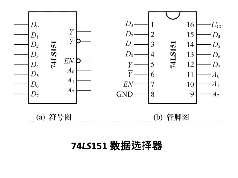 LS系列IC管脚图大全.ppt_第2页