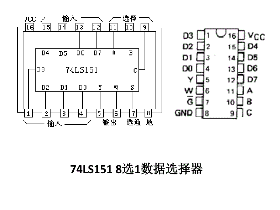 LS系列IC管脚图大全.ppt_第3页