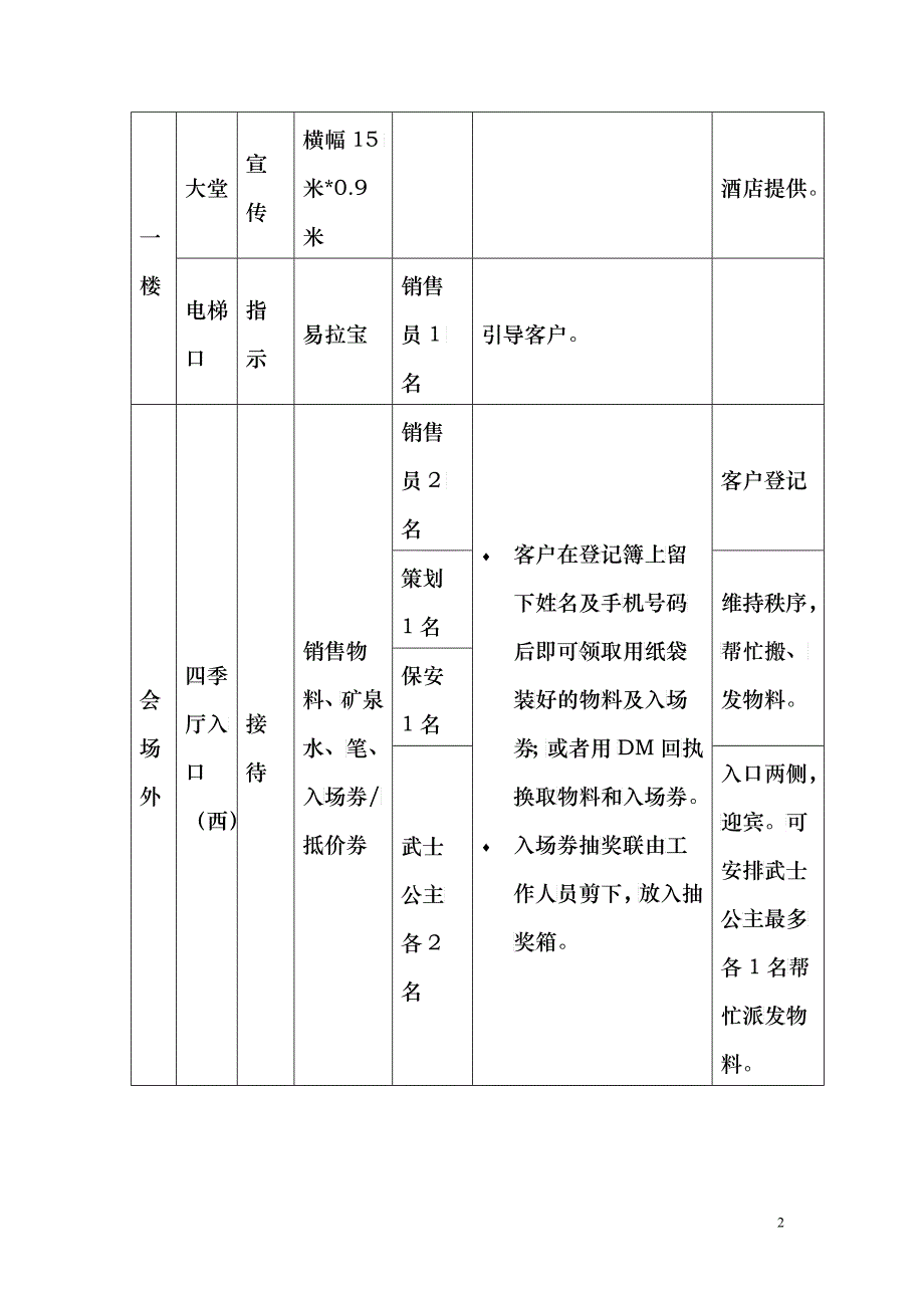 0608伊萨卡产品说明会执行方案_第2页