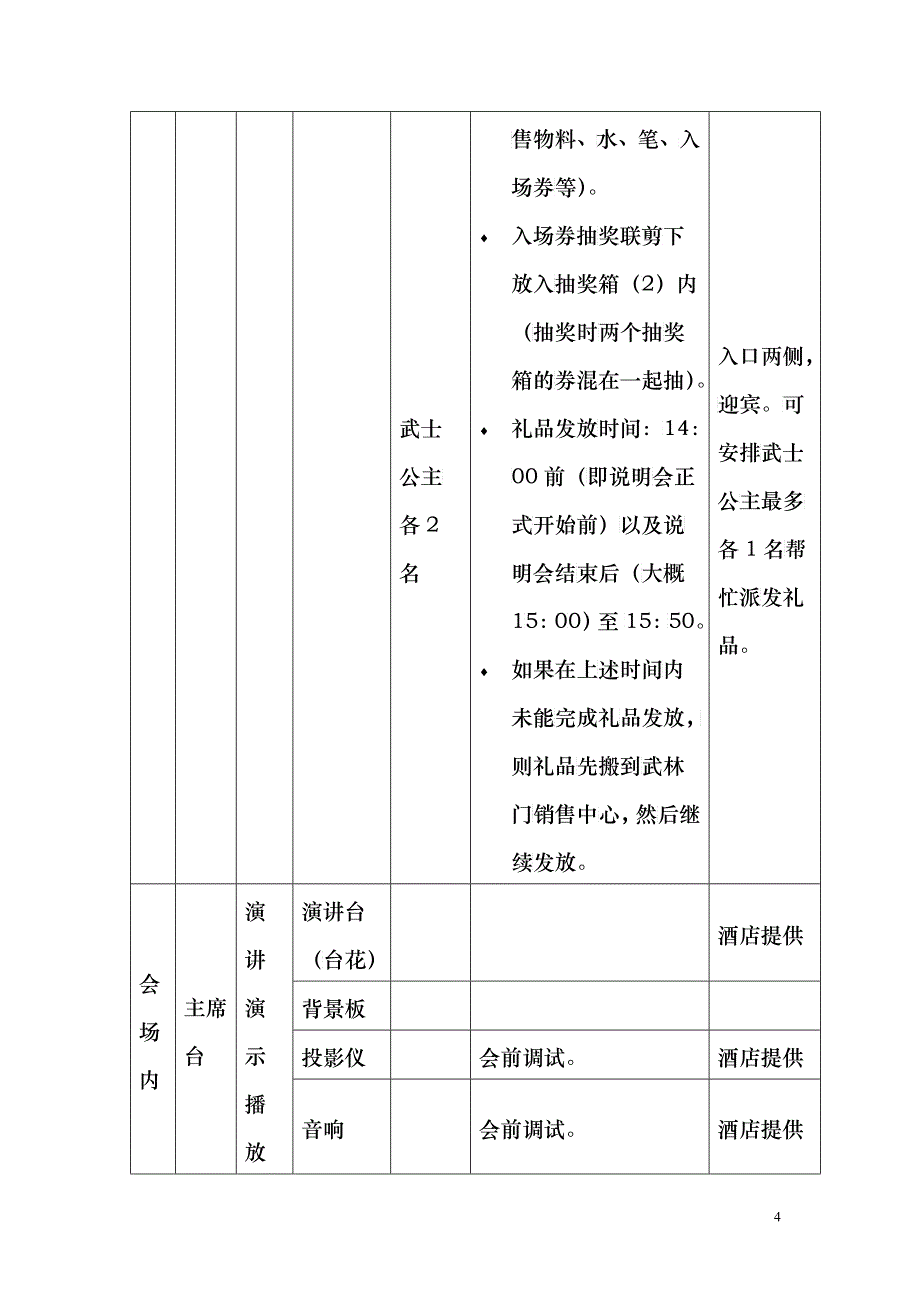 0608伊萨卡产品说明会执行方案_第4页