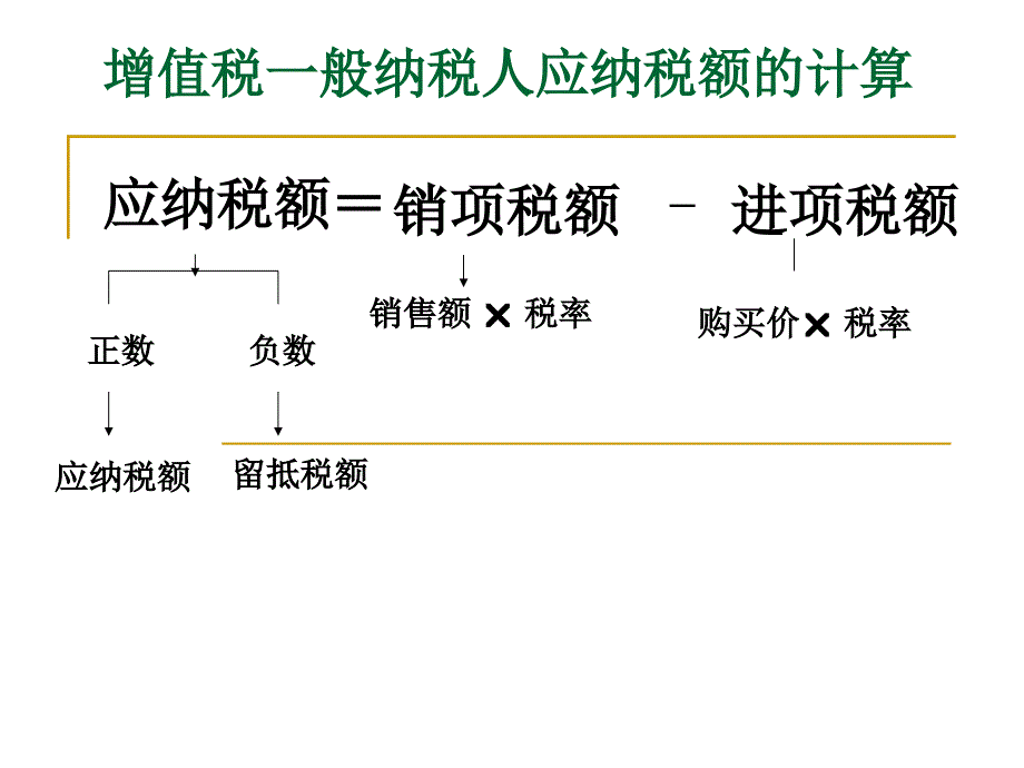 增值税中的律师业务_第4页