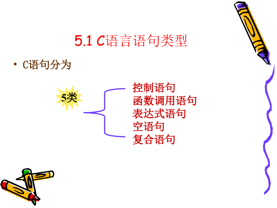 第5章C语言语句类型与基本控制结构_第3页