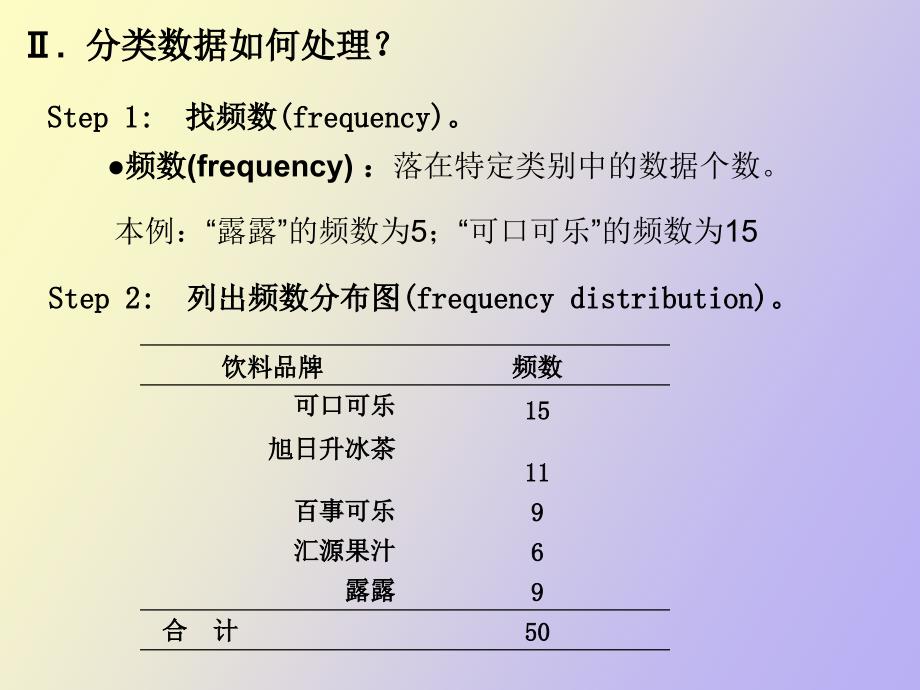 数据的频数分析与展_第4页