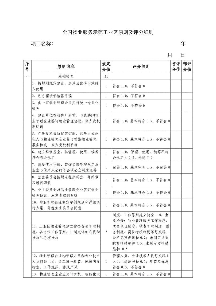 河北物业服务优秀工业区_第5页